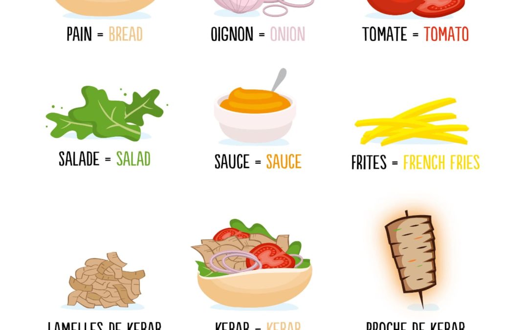 Le Kebab en anglais