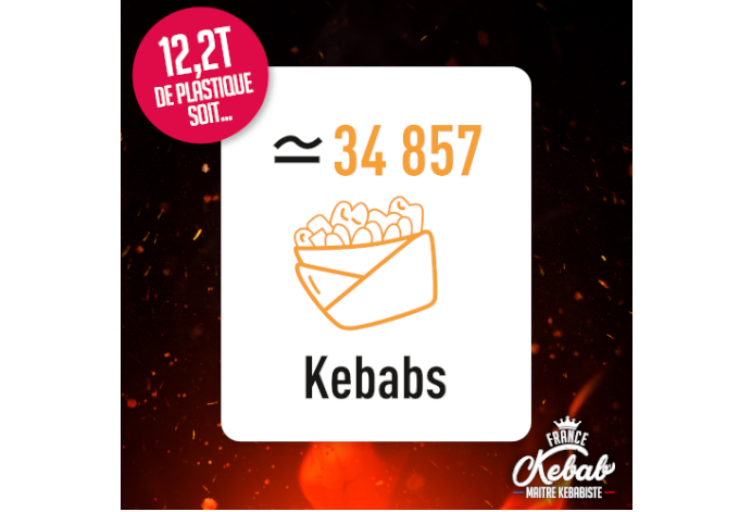 France Kebab réduit sa consommation de plasique